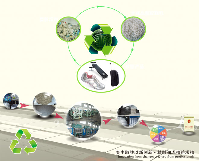 循環(huán)經(jīng)濟(jì)踏堡，高效環(huán)保